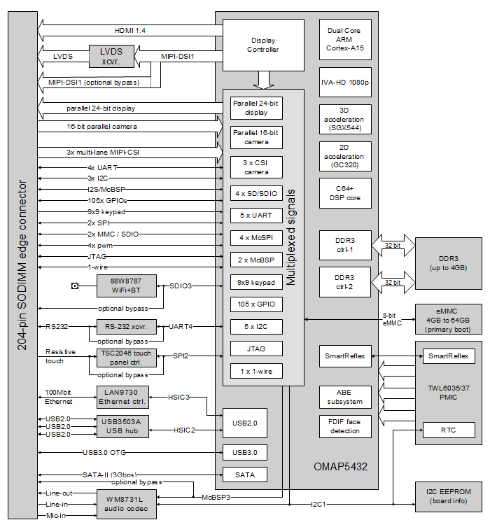 CM-T54 block diagram
