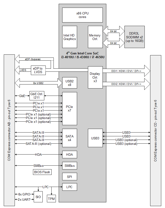 COMEX-IC40L block diagram